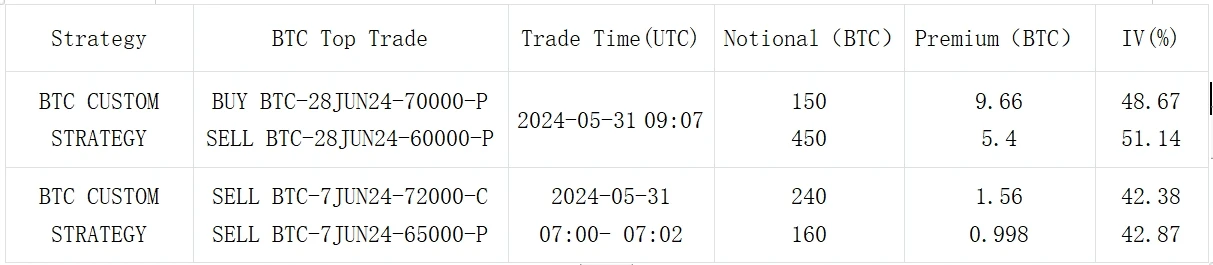 SignalPlus波动率专栏(20240531)：月末收官，IV下降