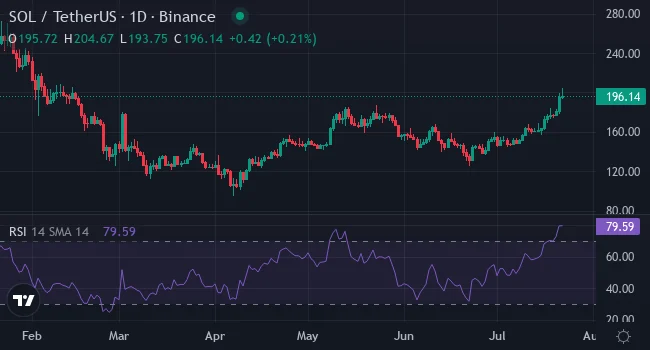 sol usd