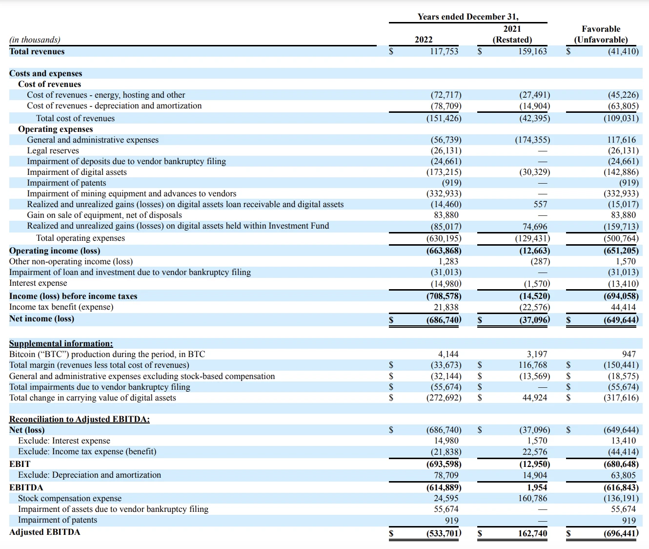 LD Capital：比特币矿业寒冬下Marathon Digital Holdings的分析与投资洞察