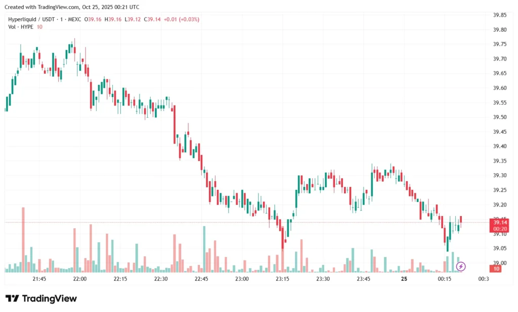 chart4626