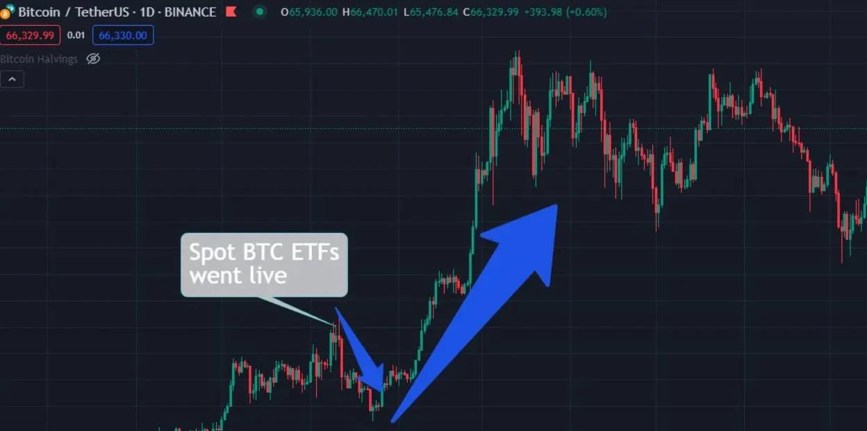 ETF面世后，以太坊还有哪些长期催化剂？