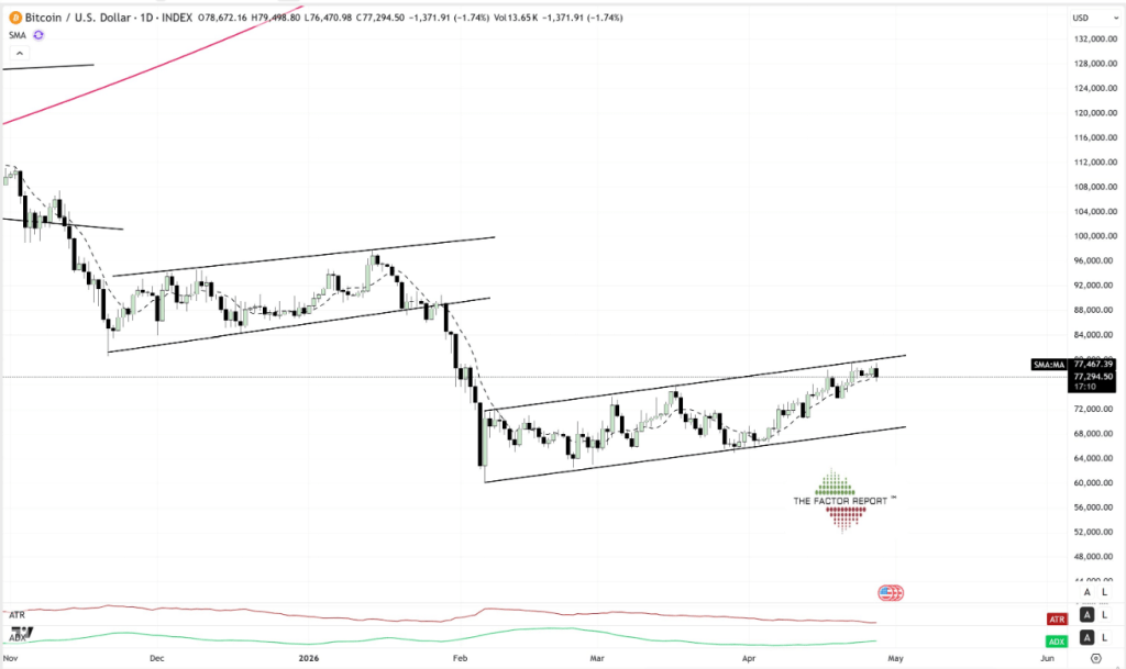 $250K Bitcoin In 2026? Analyst Warns Bulls To ‘Stop With The Mushrooms’