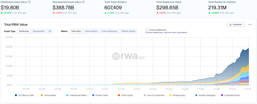 RWA周刊：央行2026年将稳步发展数字人民币，微信、支付宝将逐渐获权开设钱包