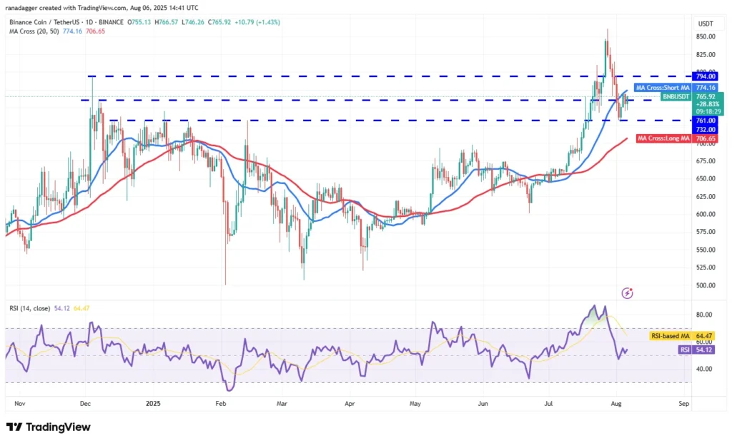 bnb usd