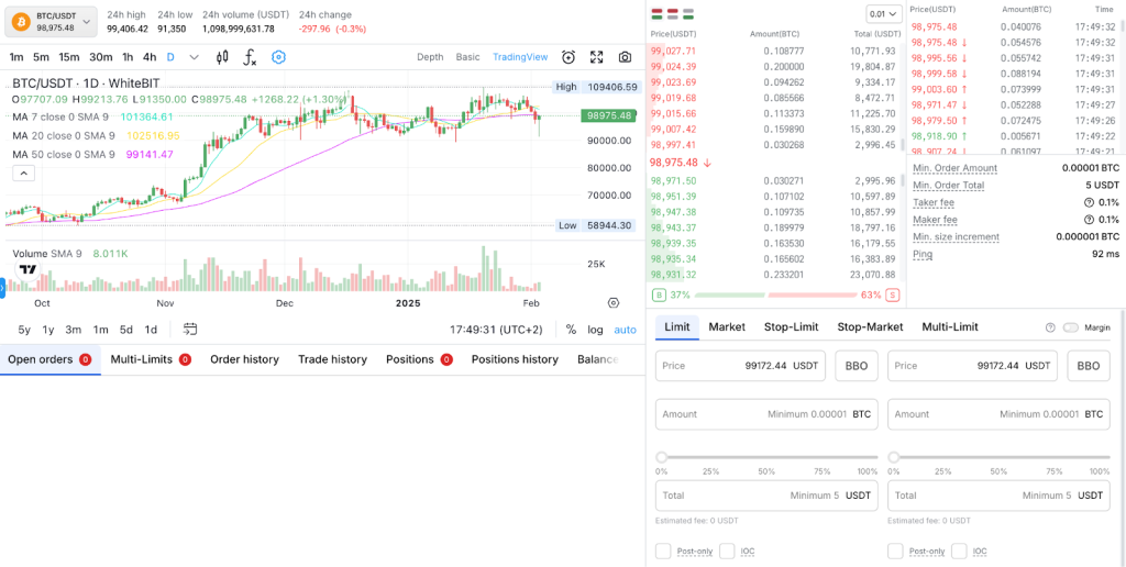 WhiteBIT trading terminal