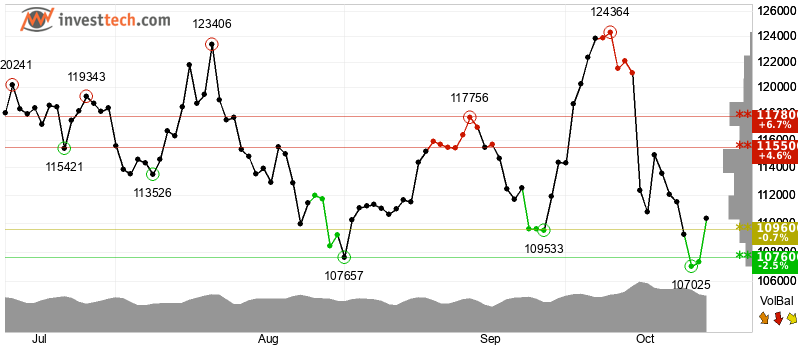 Bitcoin Tests Resistance: Will the Bulls Break Through or Buckle?