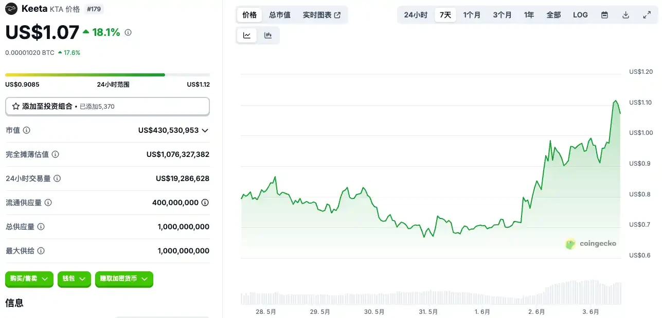 Circle准上市，哪些标的值得关注？