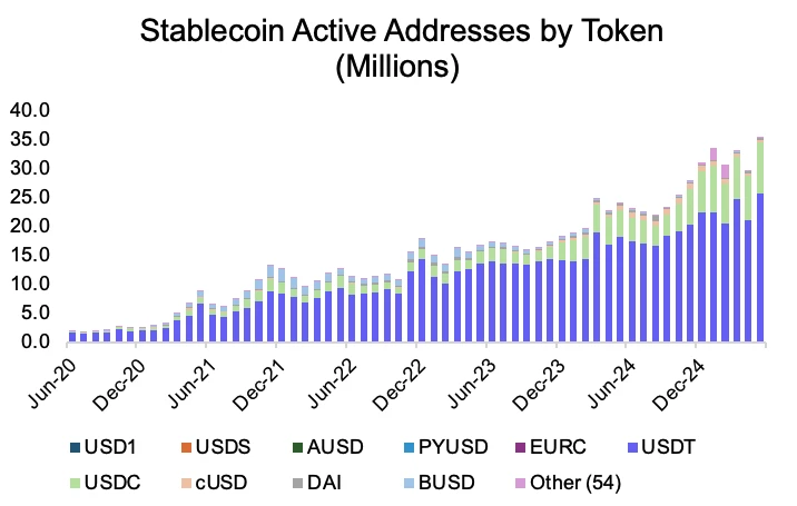 Circle暴涨7倍不敢追，能做多Coinbase吗？