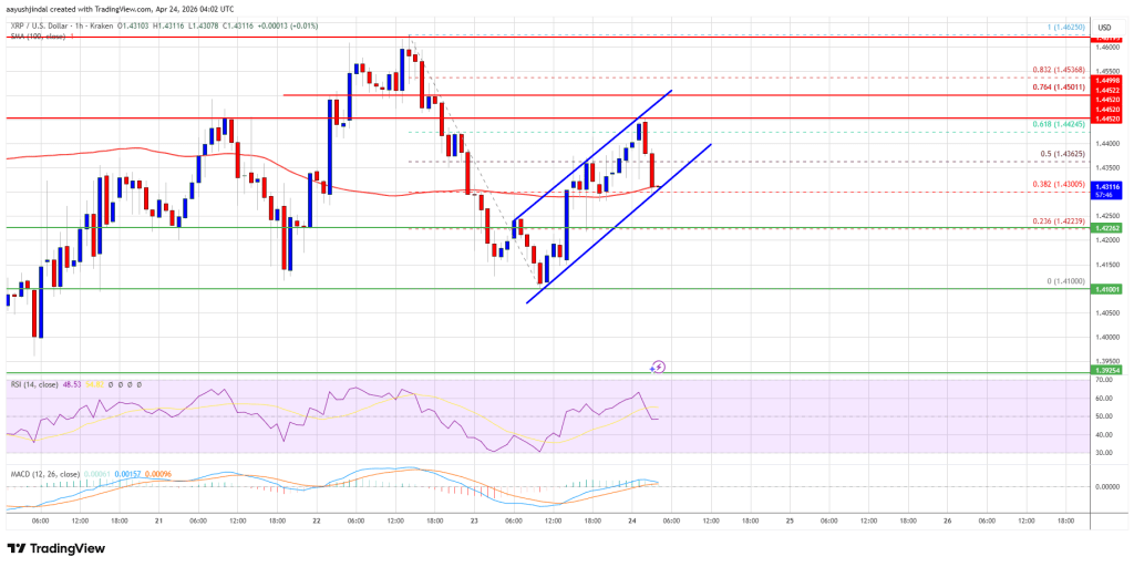XRP Price Range-Bound, Can Bulls Trigger Next Big Move?