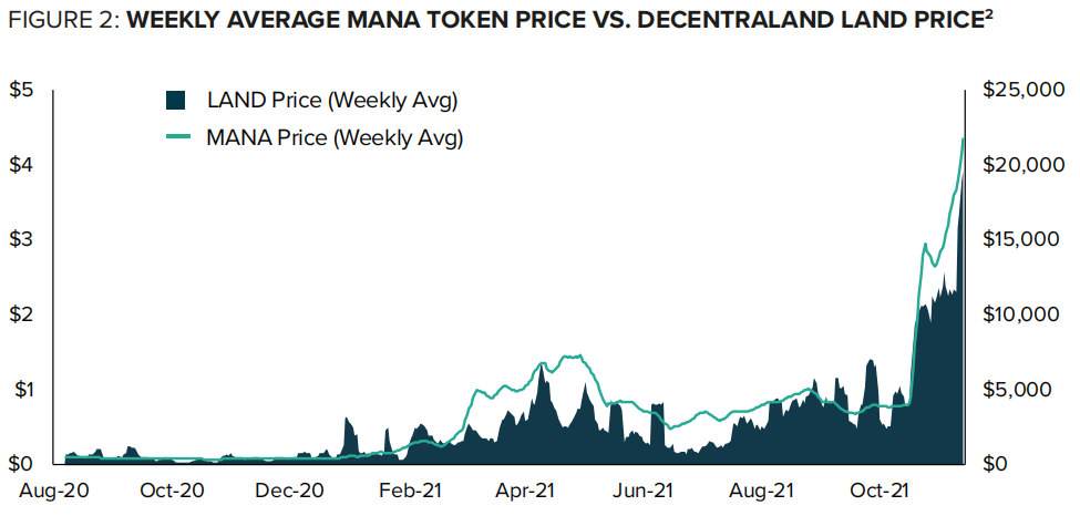 DAPP