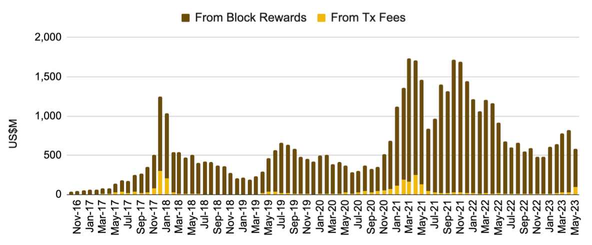 Binance Research：万字详谈BRC-20的原理、现状和未来