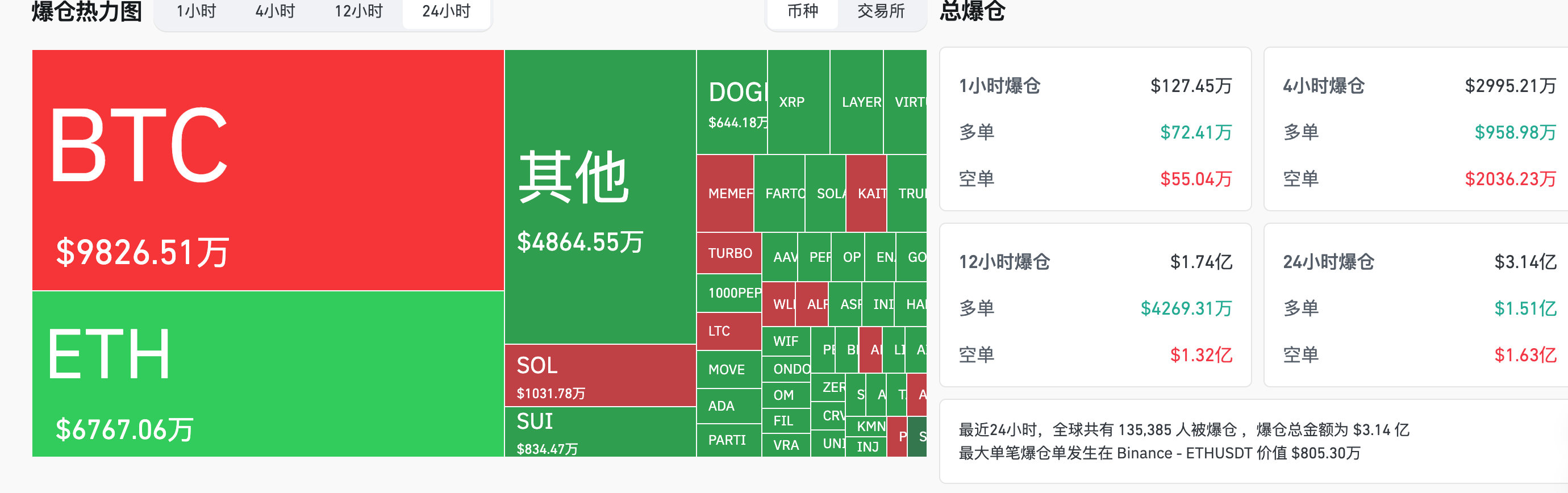 交易时刻：中国"双降"、比特币震荡、美联储利率决议前夕，谁在掌控全球金融节奏？