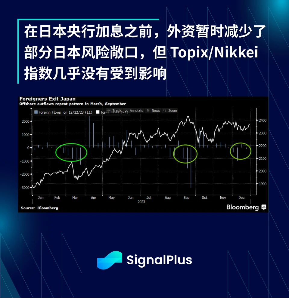 SignalPlus宏观分析(20240322)：全球央行将开启降息周期