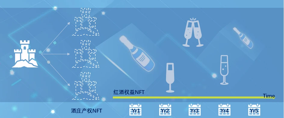 Foresight Ventures：链上房地产能否革新传统交易租赁市场？