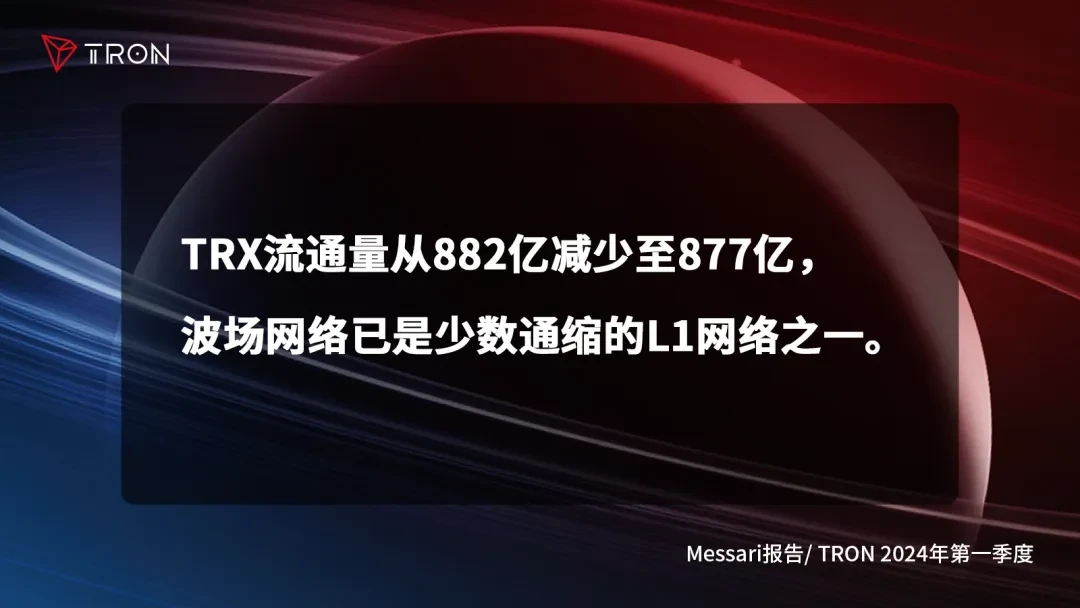 社区生态 | 一文了解波场TRON2024年第一季度报告四大亮点