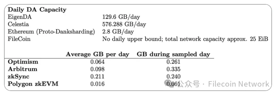 深入探讨Filecoin上的数据可用性