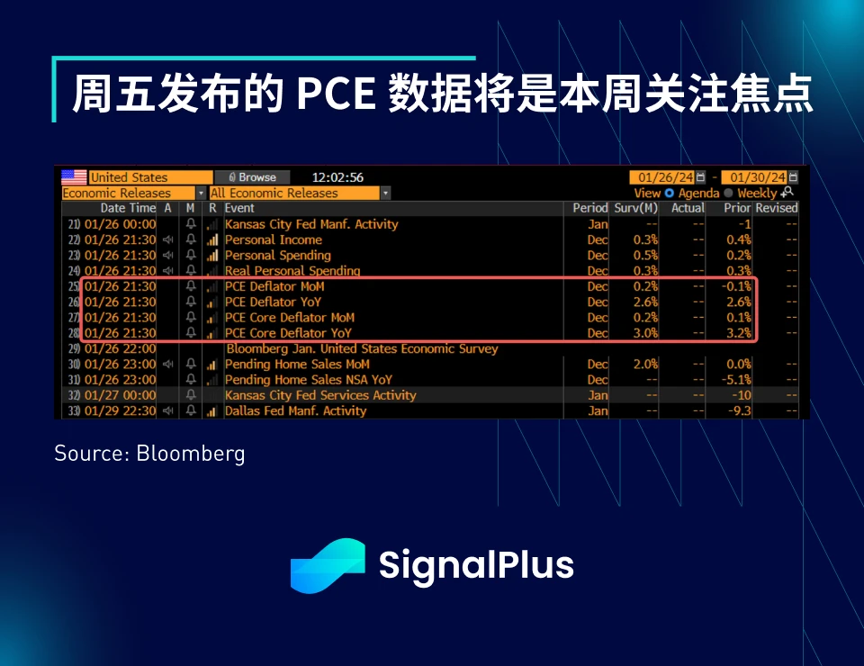 SignalPlus宏观研报(20240123)：GBTC资金持续流出，FTX抛售股份