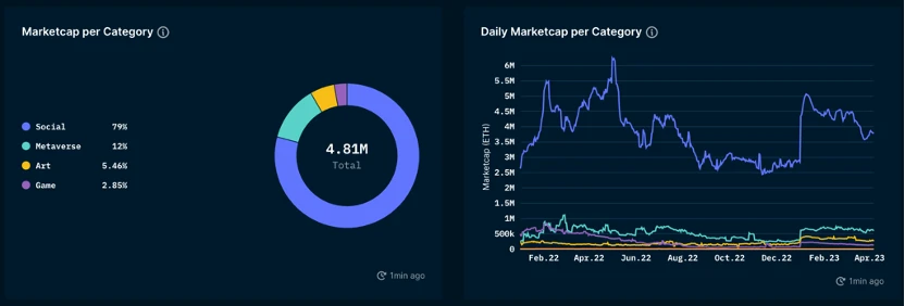 Foresight Ventures市场周报：ETH汇率上升，曙光预兆