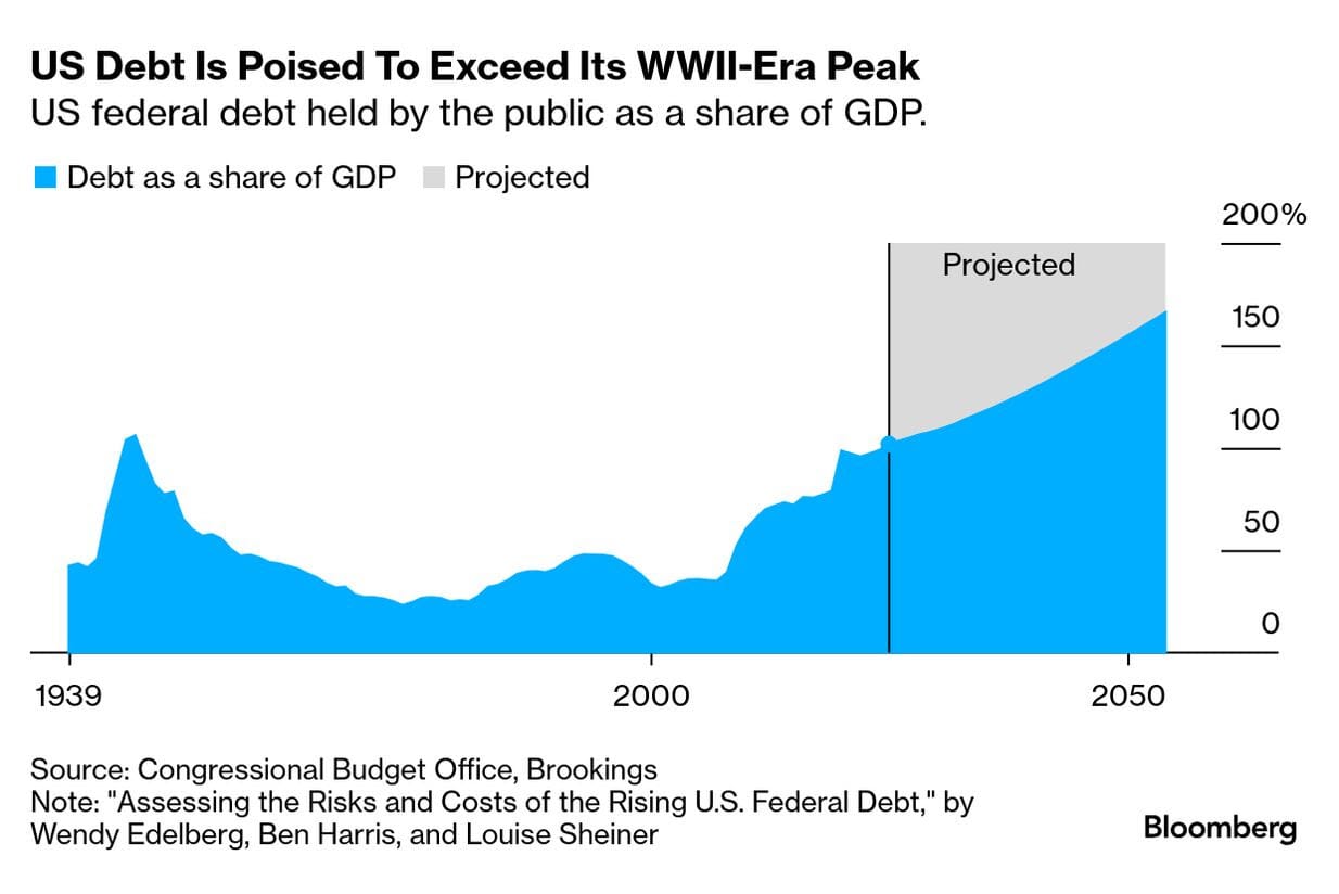 Could Bitcoin Solve America's $35 Trillion Debt Problem?