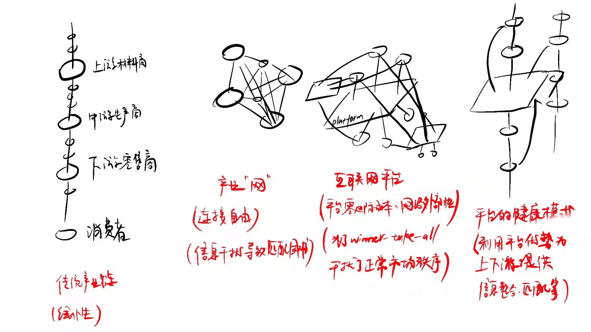 数据