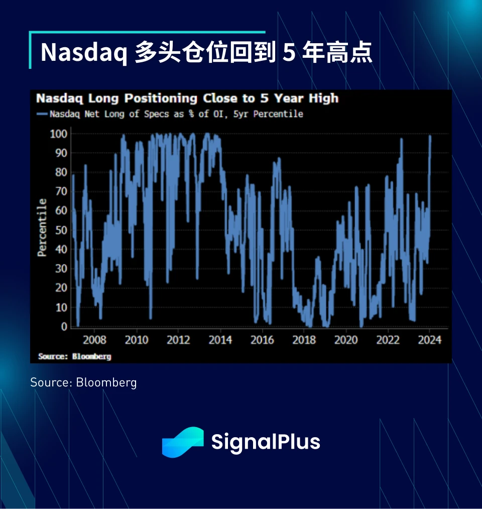 SignalPlus：2023年宏观回顾及2024年展望