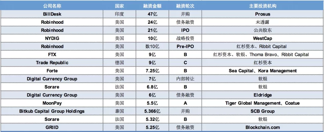 中国区块链