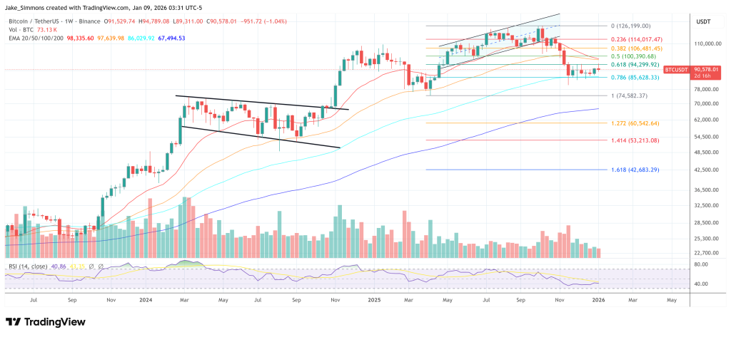 Cathie Wood: Trump May Buy Bitcoin For US Reserve Ahead Of Midterms