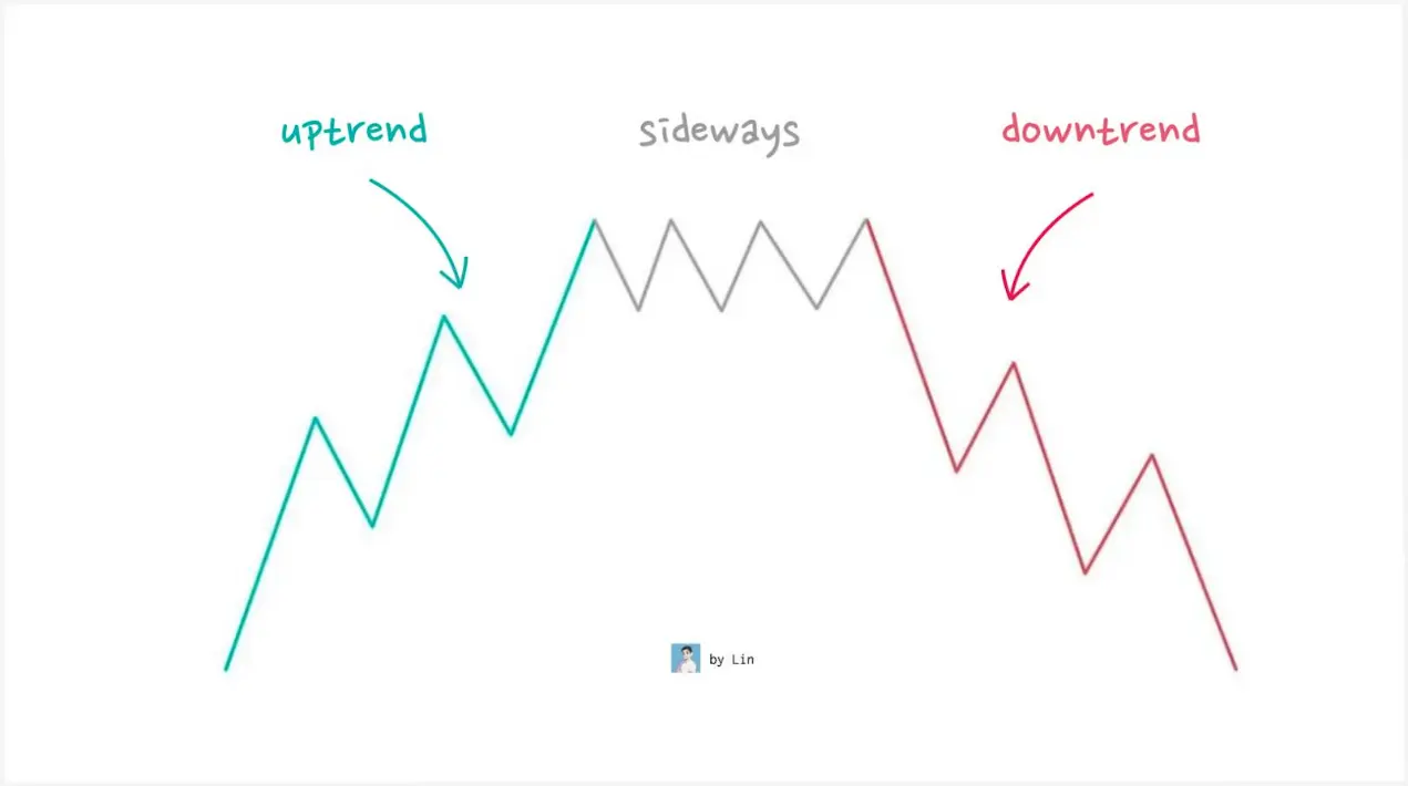 新手必读：资深交易员分享五大交易“法门”