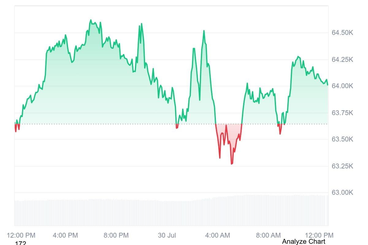 Crypto Holds Steady as Macro Selloff Tests Risk Appetite