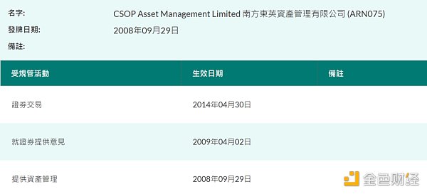 法律视角解读：香港准入加密ETF，金融机构如何入局？