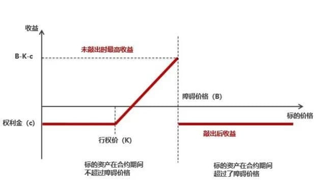 结构化产品研究总览