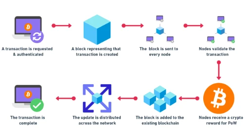 ​深入探讨BTC Layer2的前世今生与未来