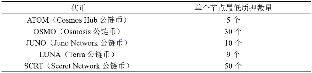 空投