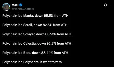 6500万美元难救主？Eclipse生态危机背后的Layer2困局