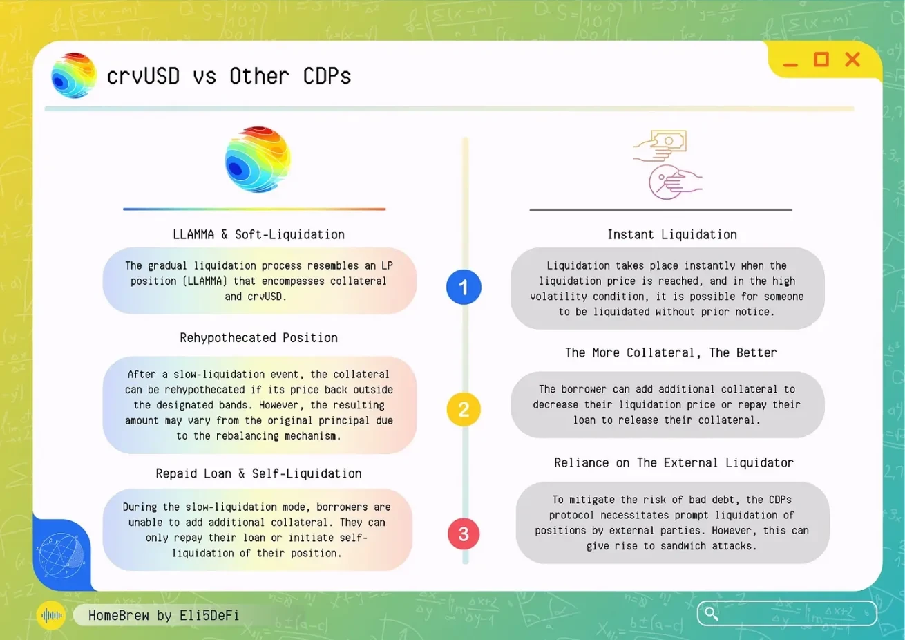 DeFi稳定币迎来新黄金时代？深度解析稳定币赛道近期创新