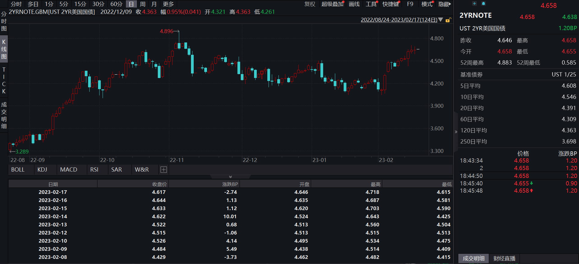 JZL Capital行业周报第7期：宏观利空，市场承压