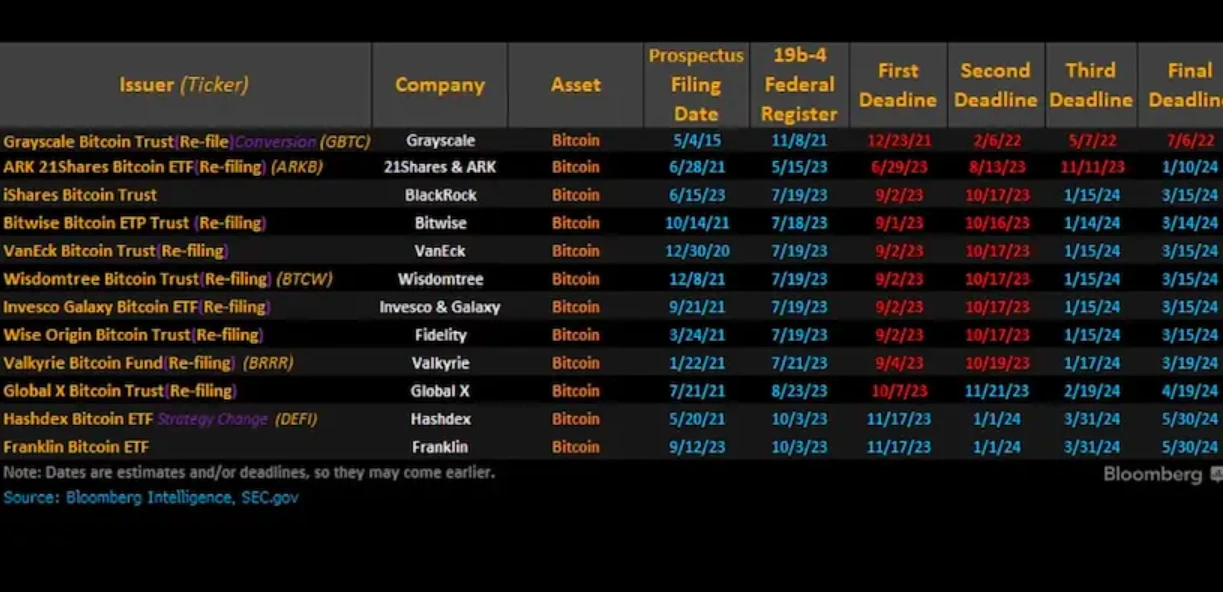 PSE Trading：尽管有虚假的比特币ETF获准消息，但积极的势头仍在积攒   ​