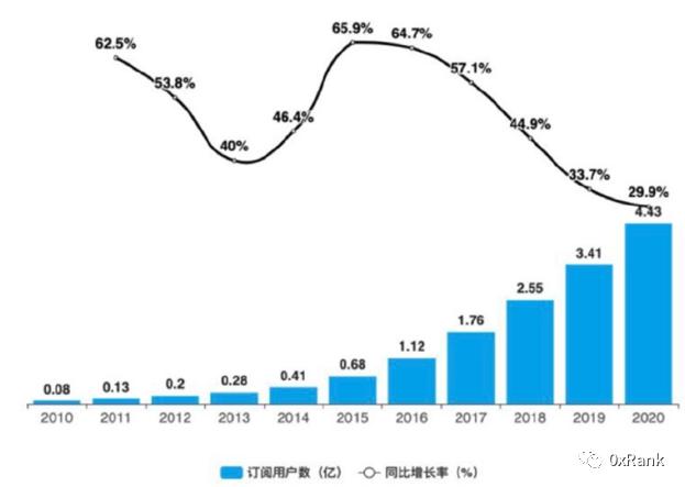 用户