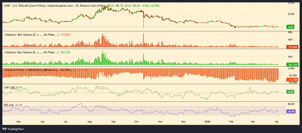 Chainlink Price Stalls as Whale Accumulation Quietly Builds Momentum
