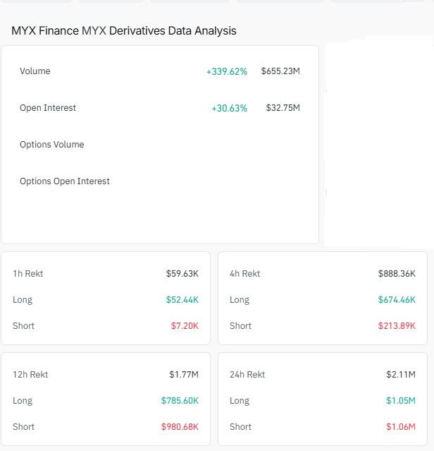 MYX Finance price derivative & liquidation chart
