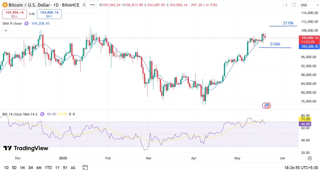 Bitcoin (BTC) Price Prediction