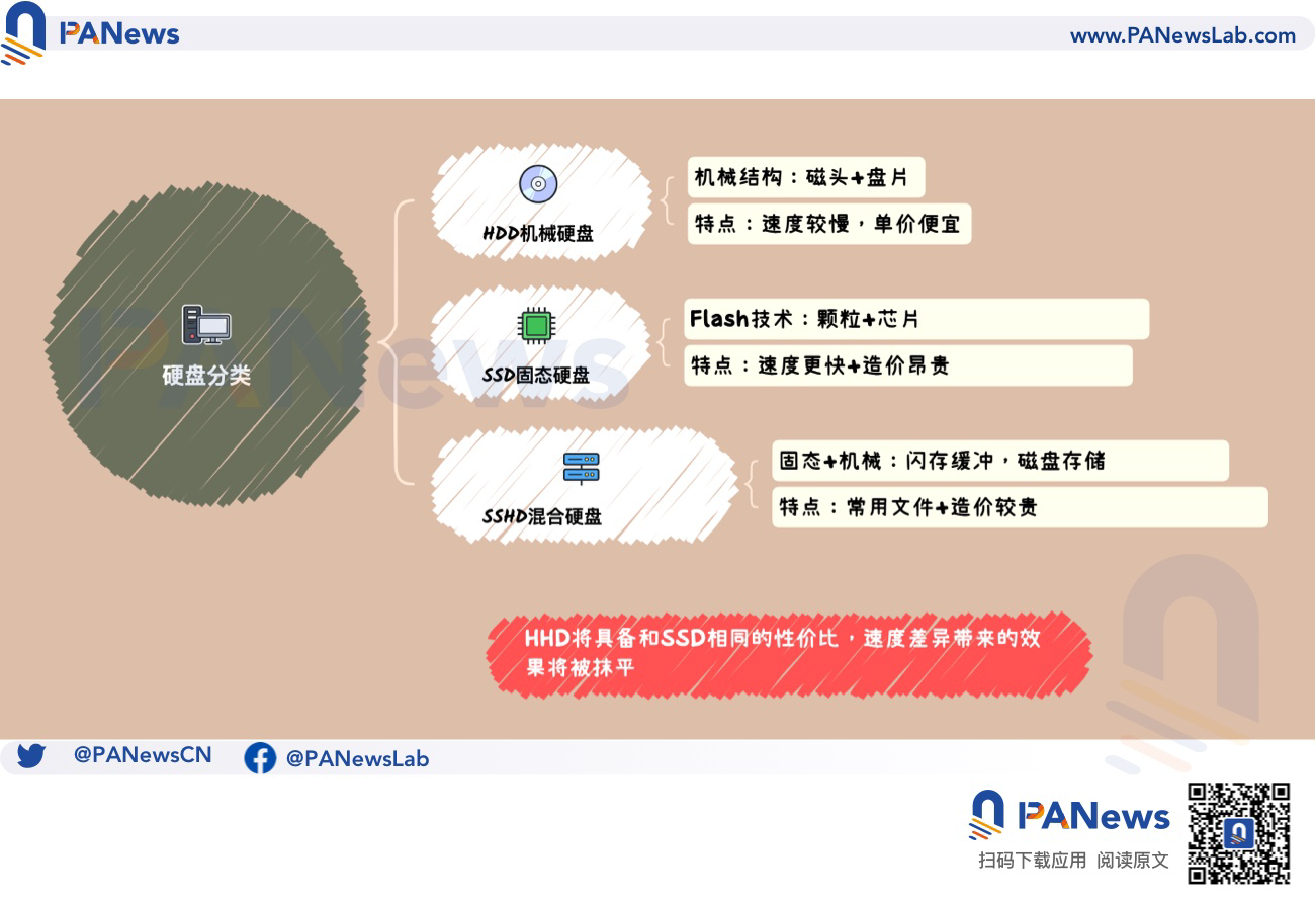 解读Arweave2.6版本：如何降低能源消耗和提升存储激励？