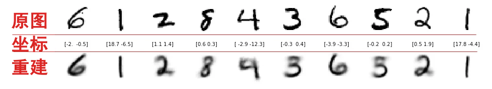 SignalPlus：自动编码器 (autoencoder)