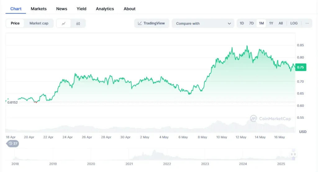 ada chart 1
