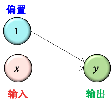 SignalPlus：浅谈深度神经网络