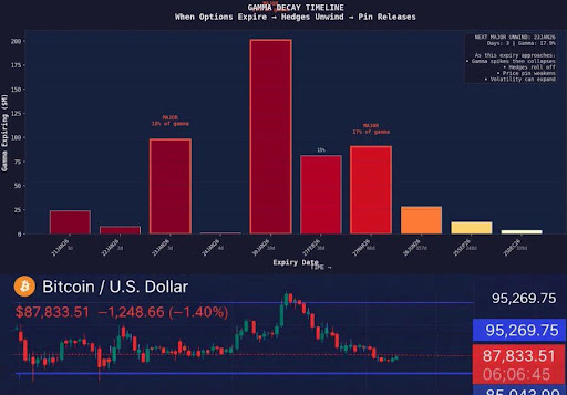 Bitcoin Volatility Squeeze Signals Directional Move Ahead – What To Expect