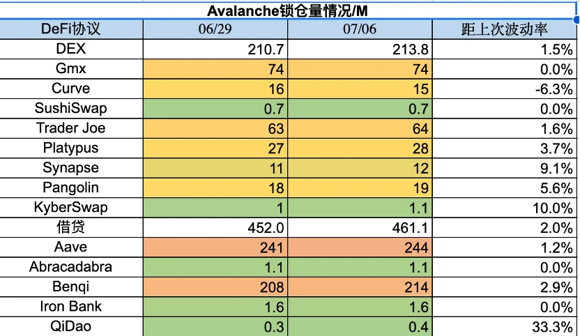 Foresight Ventures市场周报：市场高位震荡，RWA叙事火热