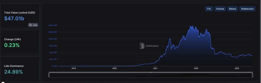 Foresight Ventures市场周报：市场震荡观望，BTC生态狂热