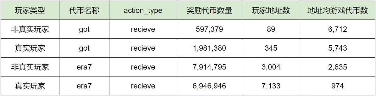 Footprint Analytics：为何掌握游戏玩家数据分析如此重要？