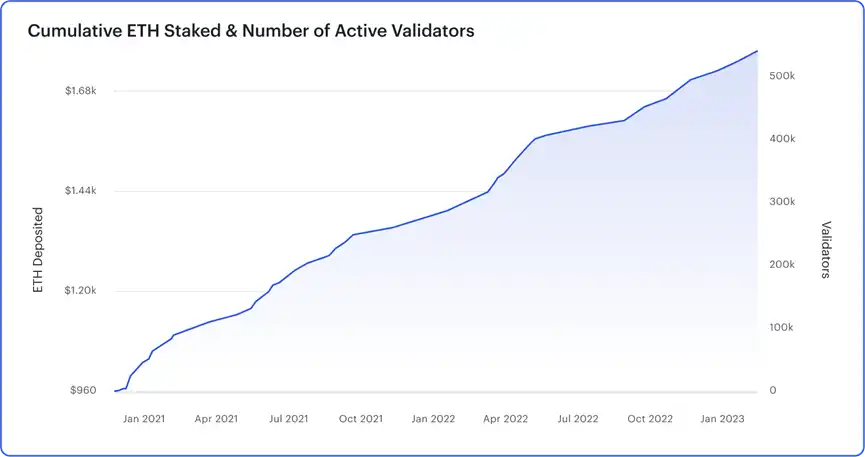 ConsenSys深入解读：关于ETH质押提款的终极指南